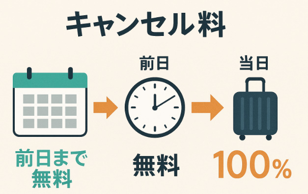 アパホテル キャンセル料 いつから？